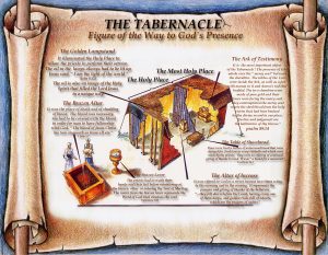 L'Intérieur de la Tabernacle