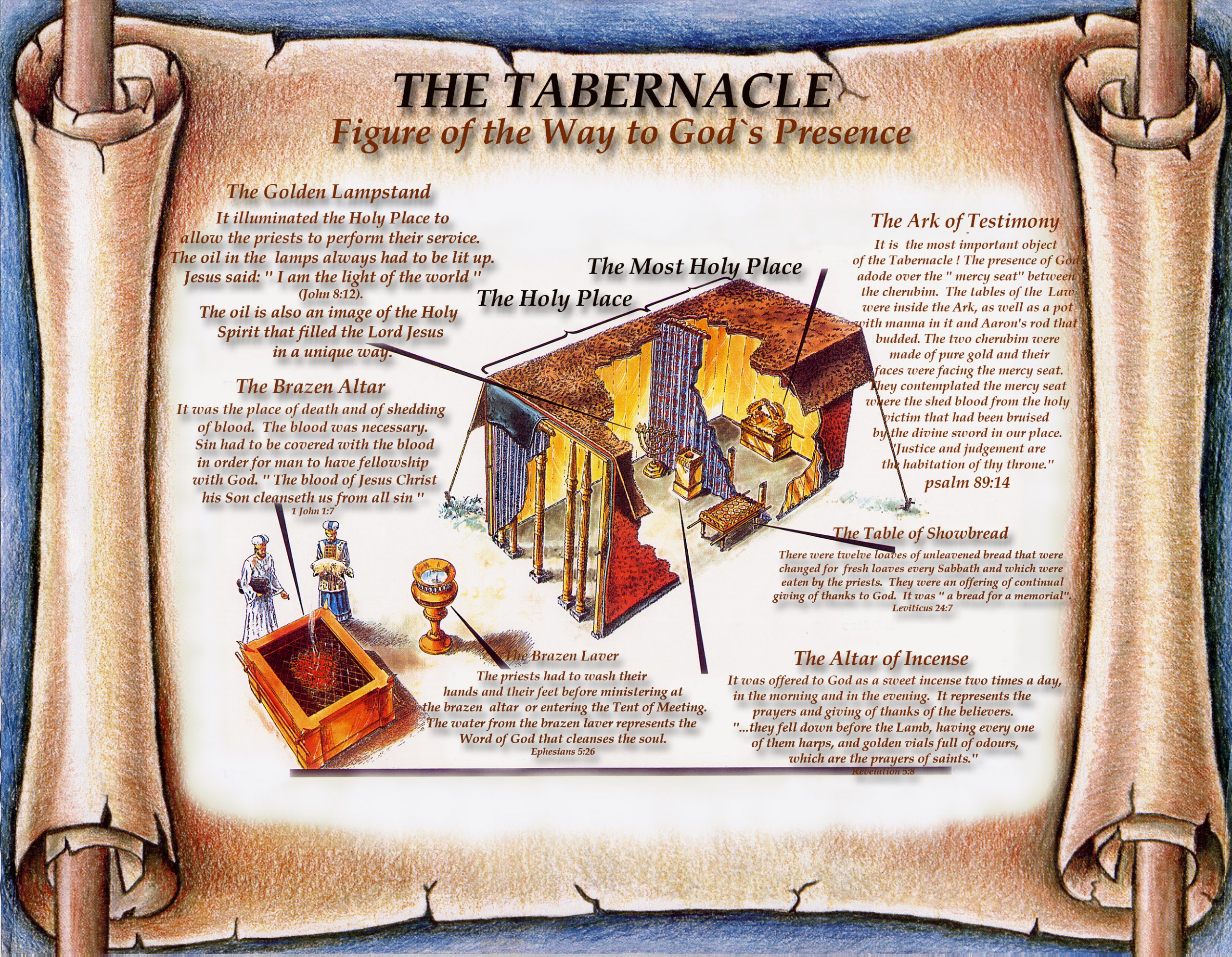 L'Intérieur de la Tabernacle