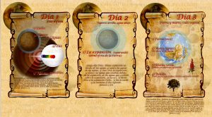 Jours 1 à 3 de la Création